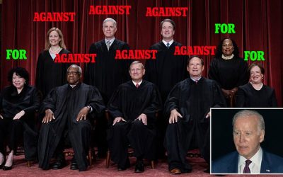 Supreme Court STRIKES DOWN Biden’s $400 billion student loan forgiveness: Justices rule president does not have authority to cancel debt of millions in another landmark ruling