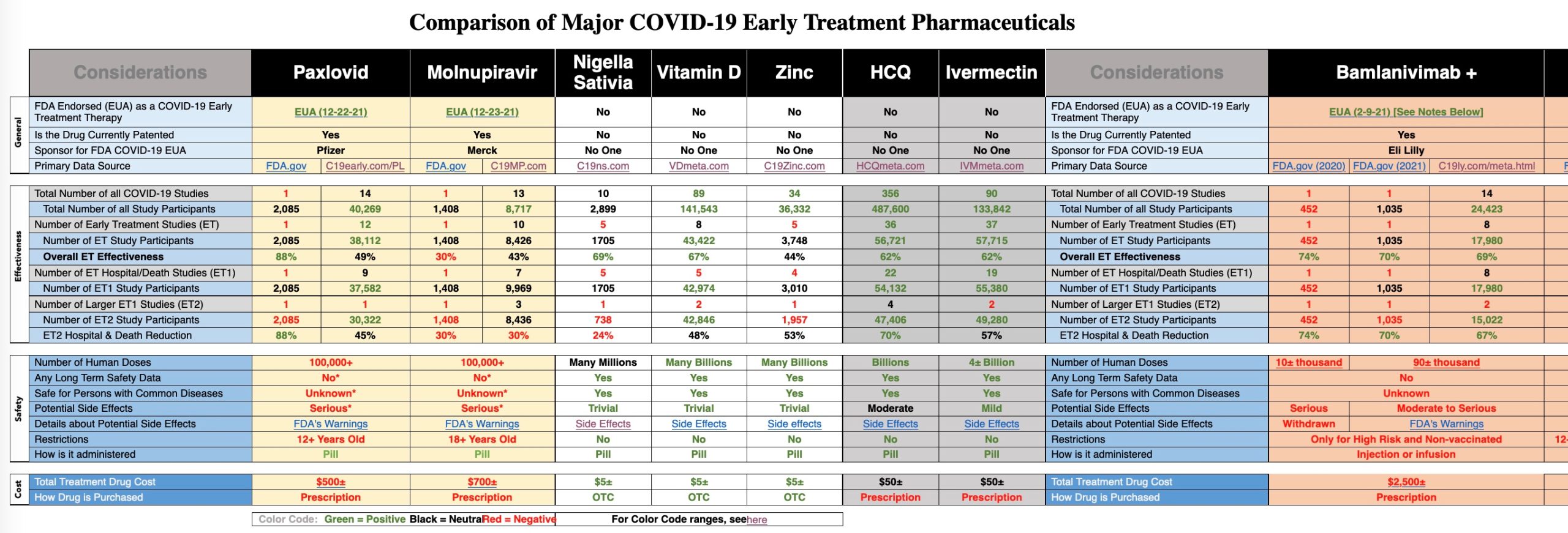 Critically Thinking about COVID-19 - Defending The Republic
