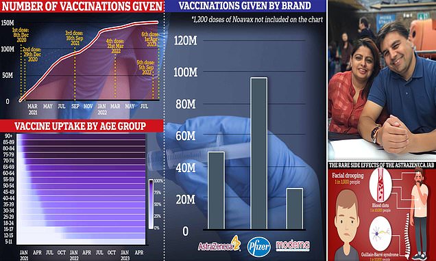 The £1billion battle for Covid jab justice: How 90 British families left bereaved or disabled after getting AstraZeneca’s vaccine are fighting for compensation to avoid financial ruin… and they insist they are NOT anti-vax