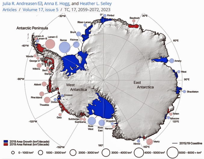 Scientists Caught Inflating Antarctic Ice Losses 3000% More Than Observations