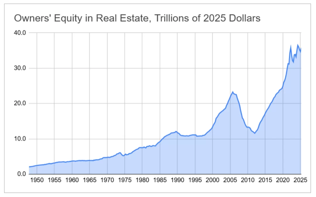 Three Cheers for Rising Home Values