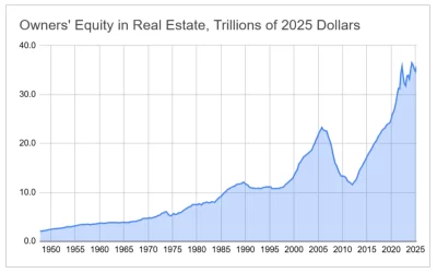 Three Cheers for Rising Home Values