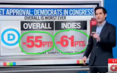 Democrats are lower than the Dead Sea