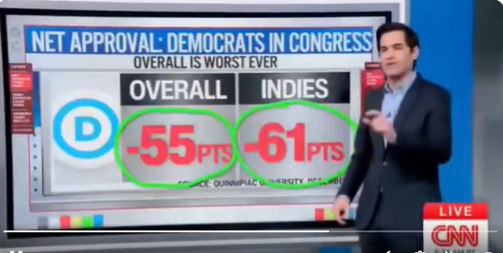 Democrats are lower than the Dead Sea