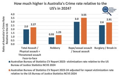 Mythbuster: U.S. Much Safer Than Many Peer Nations